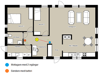 Installera knx själv